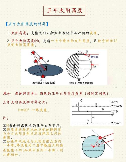 小学常识 太阳阴影-图3
