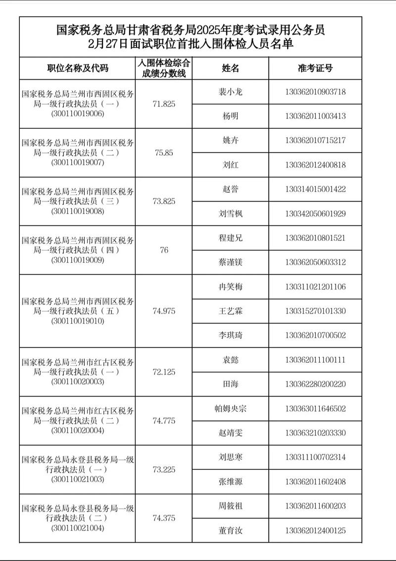 国考国税国考部门代码-图3