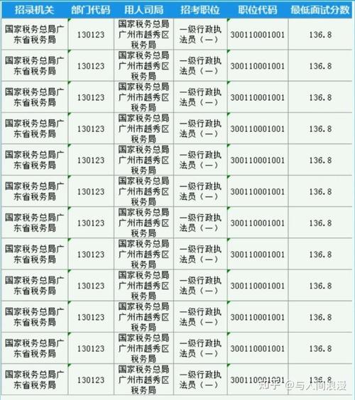 国考内蒙古国税分数线-图2 国考内蒙古国税分数线-图2