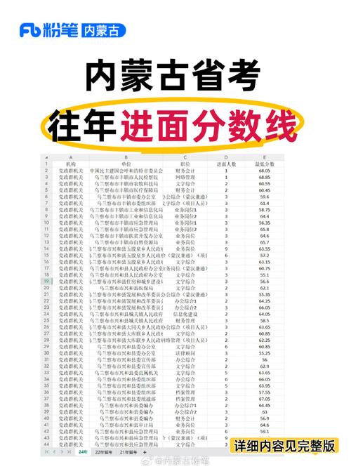 国考内蒙古国税分数线-图1 国考内蒙古国税分数线-图1