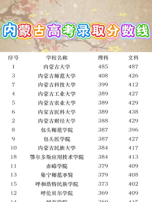 国考内蒙古国税分数线-图3 国考内蒙古国税分数线-图3