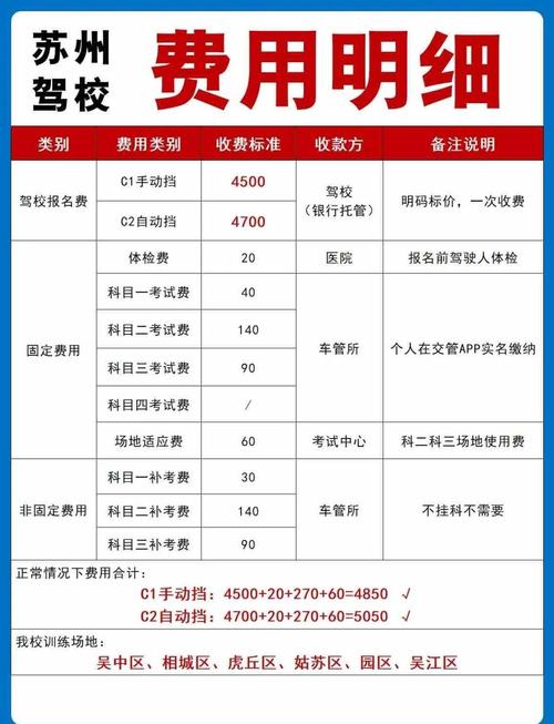 国考报名一共多少钱啊-图3