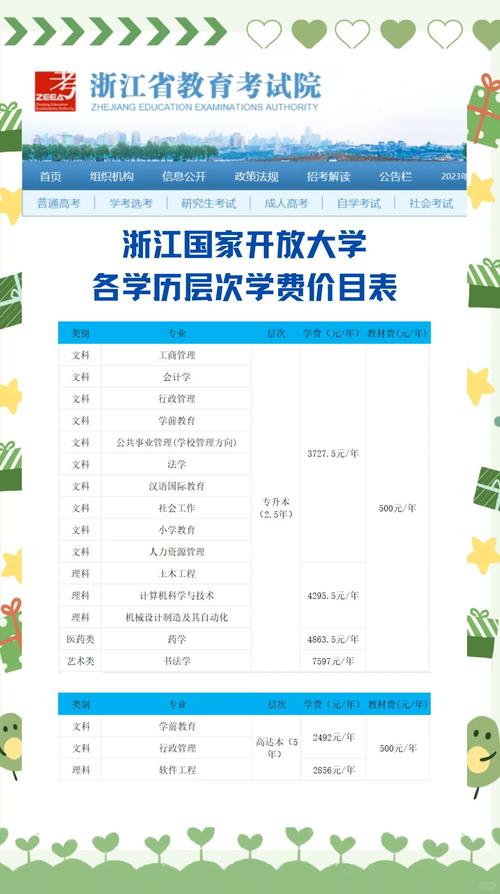 国考报名一共多少钱啊-图2