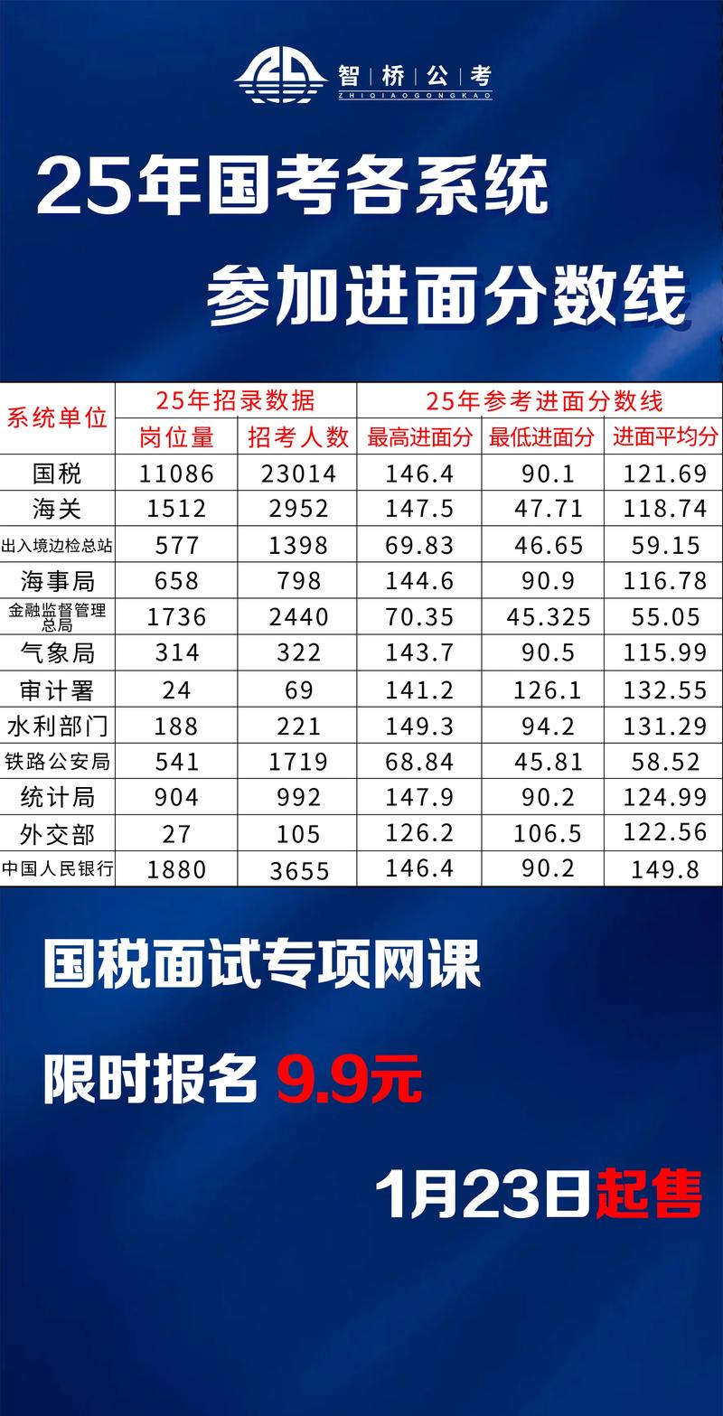 公务员国考录取分数线-图1 公务员国考录取分数线-图1