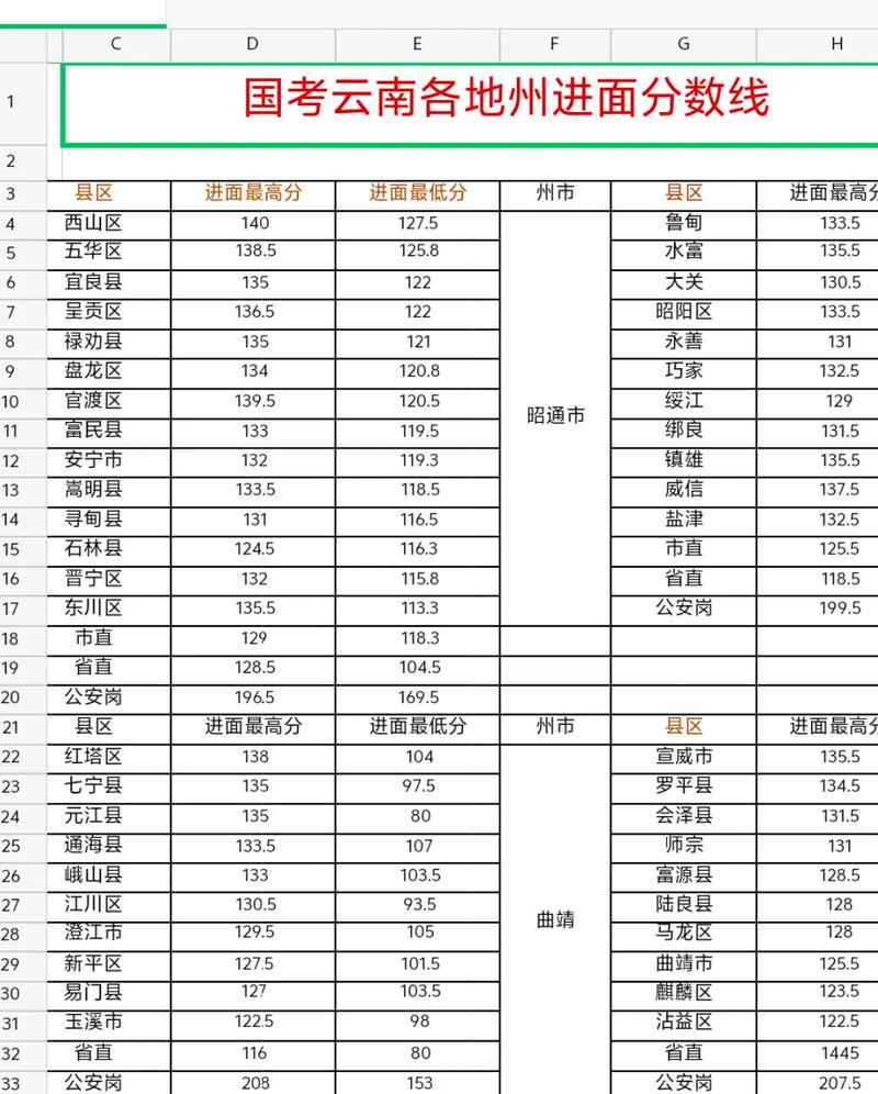 公务员国考录取分数线-图2 公务员国考录取分数线-图2