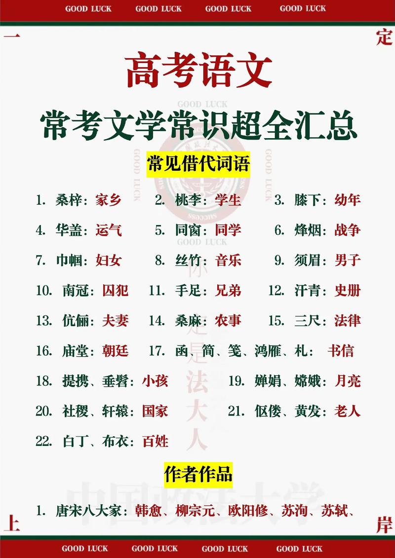 高考语文常识100-图3