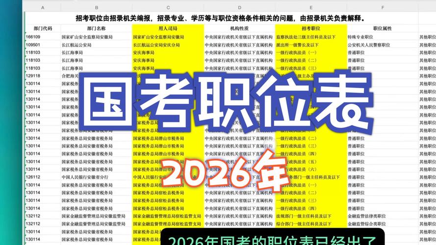 2026下半年国考报名条件会有哪些新变化？-图1