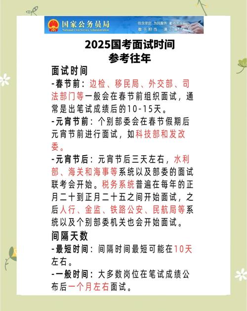 国考面试一般什么时候-图1