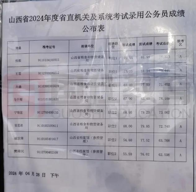 国考公务员史上最高分-图2