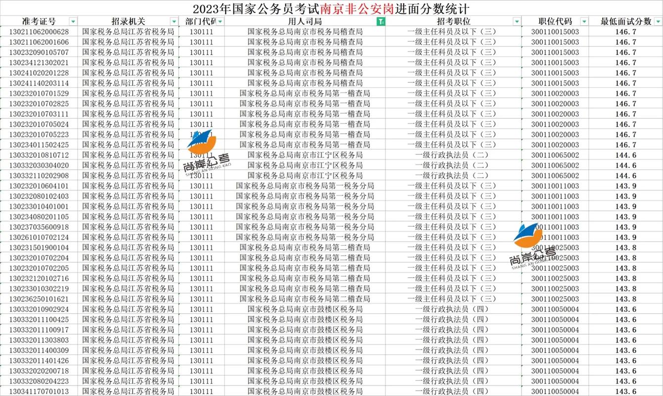 国考公务员史上最高分-图3