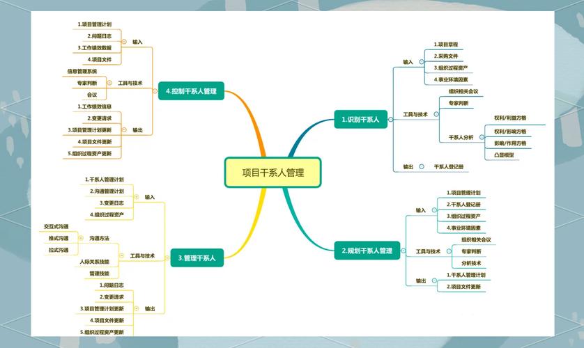 PMP项目管理常识，哪些核心知识体系是项目成功的必备基础？-图1