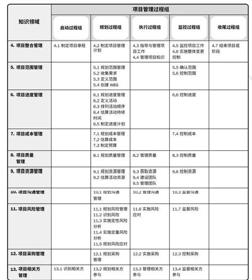 PMP项目管理常识，哪些核心知识体系是项目成功的必备基础？-图2