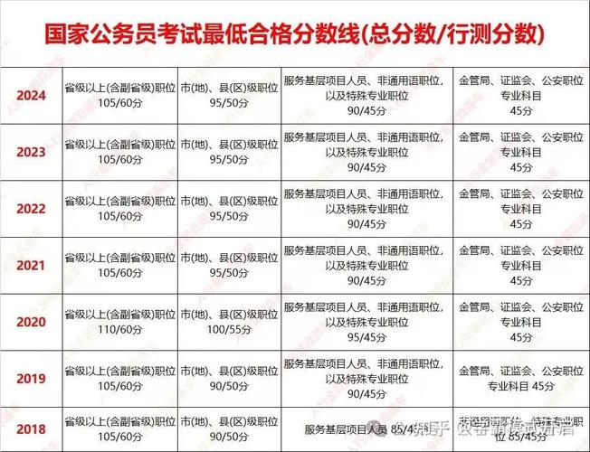 公务员国考笔试最高分-图2