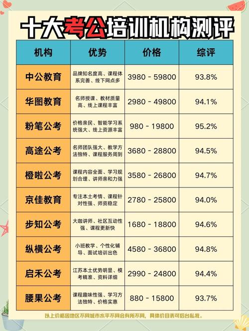 国考公务员报什么班好-图1 国考公务员报什么班好-图1