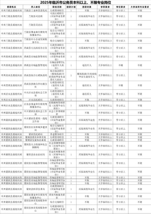 国考公务员三不限职位-图2