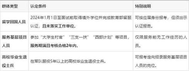 国考是只有应届毕业生-图2