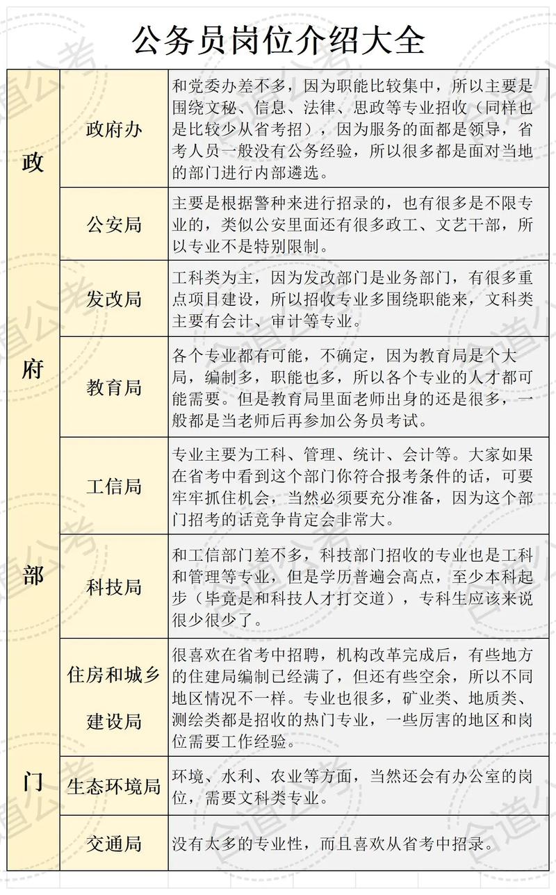 华图公务员国考职位表-图2
