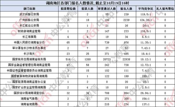 公务员国考的工作地点-图2