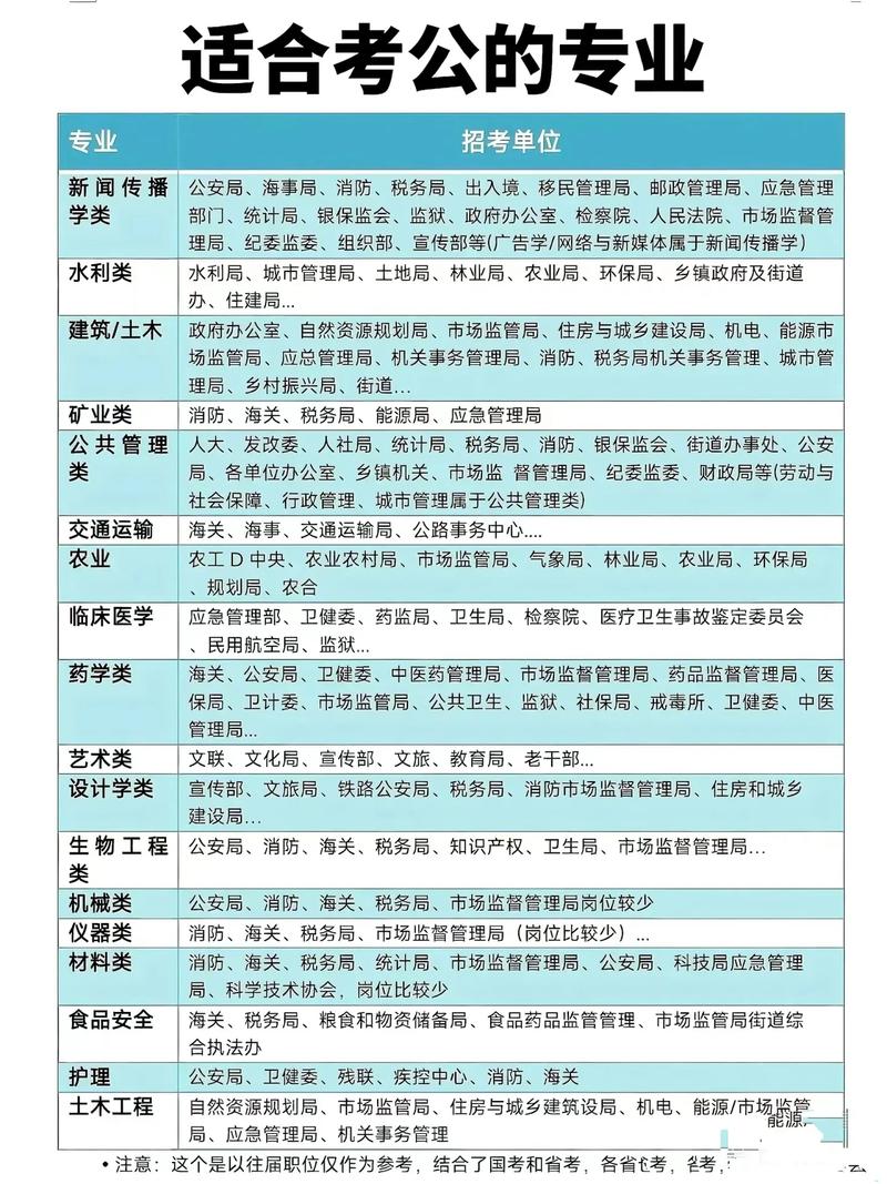 国考教育学专业岗位竞争激烈,考生该如何高效备考提升上岸几率?-图2 国考教育学专业岗位竞争激烈,考生该如何高效备考提升上岸几率?-图2