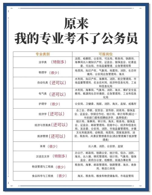 国考教育学专业岗位竞争激烈,考生该如何高效备考提升上岸几率?-图1 国考教育学专业岗位竞争激烈,考生该如何高效备考提升上岸几率?-图1