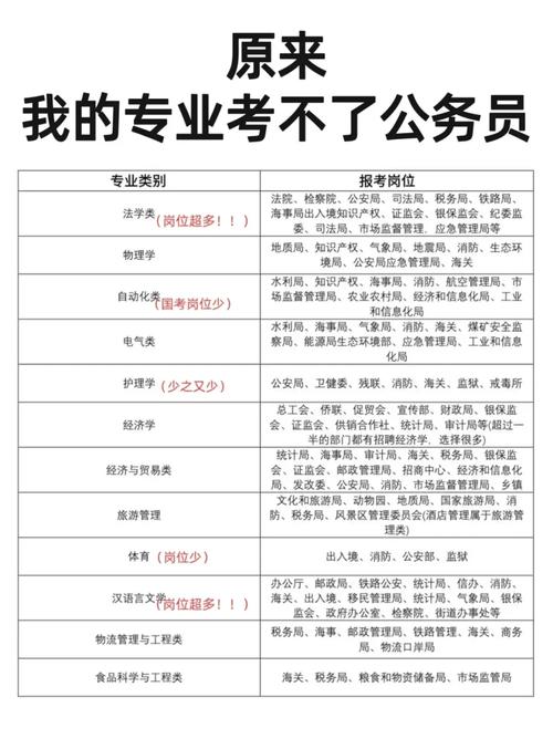 国考教育学专业岗位竞争激烈,考生该如何高效备考提升上岸几率?-图3 国考教育学专业岗位竞争激烈,考生该如何高效备考提升上岸几率?-图3