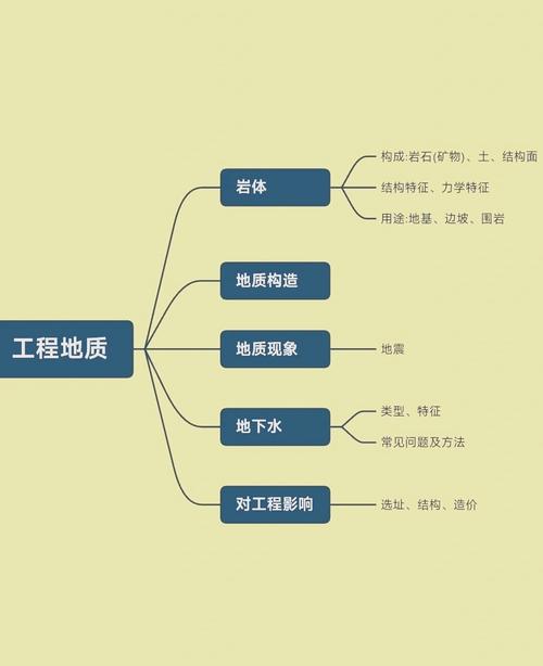 中专土建基础常识,从入门到实践,如何夯实地基?-图3 中专土建基础常识,从入门到实践,如何夯实地基?-图3