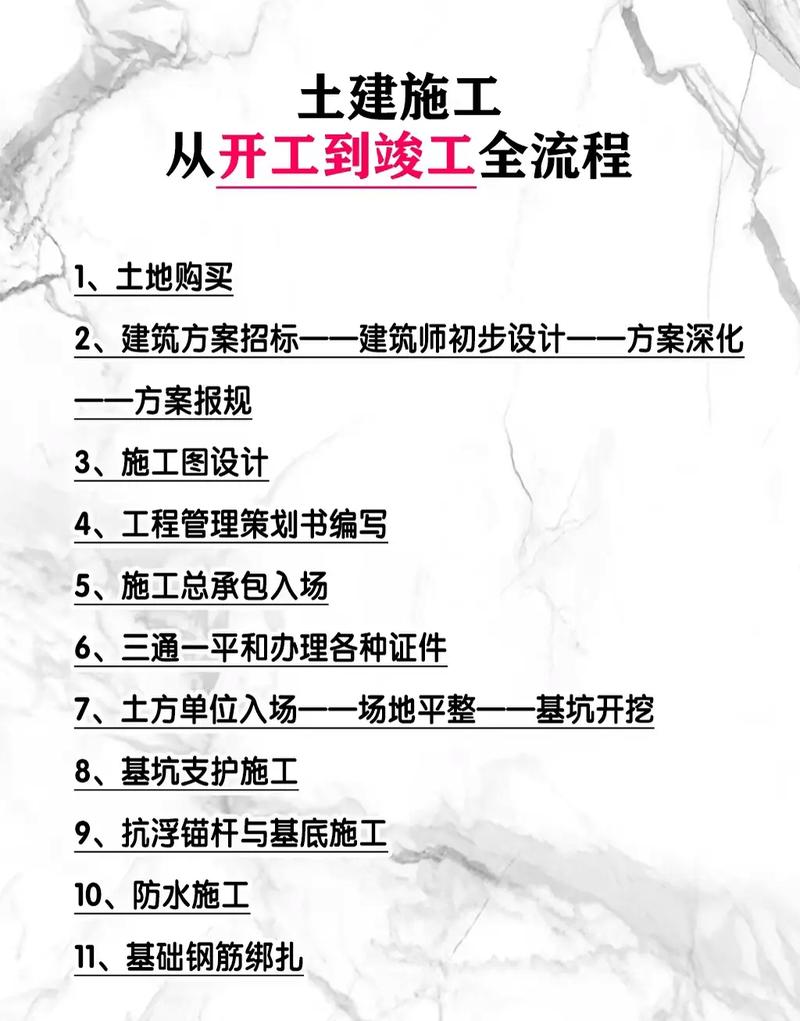 中专土建基础常识,从入门到实践,如何夯实地基?-图2 中专土建基础常识,从入门到实践,如何夯实地基?-图2