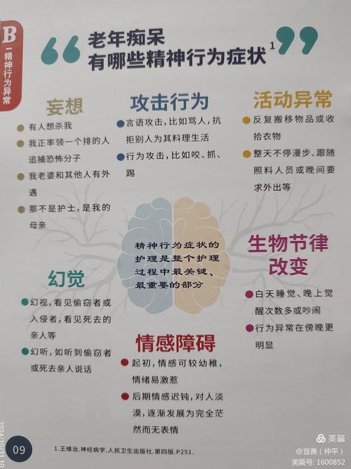 预防痴呆小常识-图1