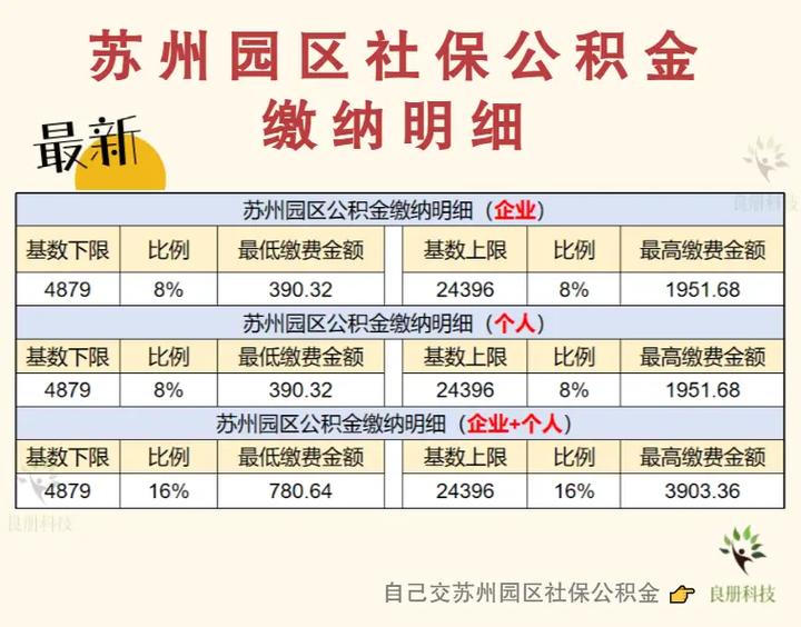 苏州社保公积金常识-图1