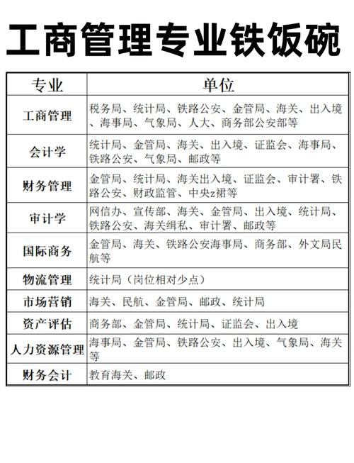 国考有要工商管理的吗-图3