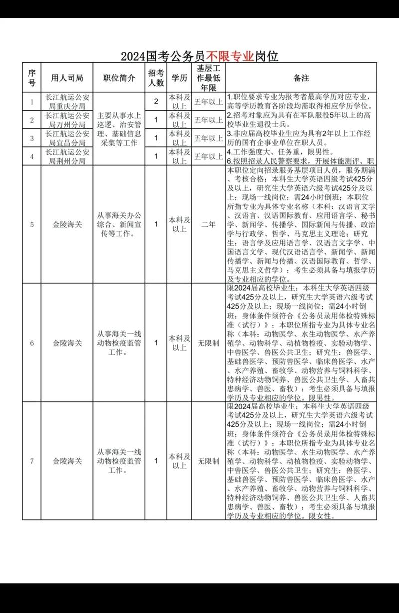 三不限国考岗位竞争有多激烈？非专业考生如何突破重围？-图2