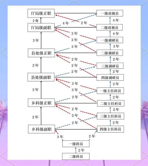 国考公务员会被分配到哪些地区？分配去向由哪些因素决定？-图2