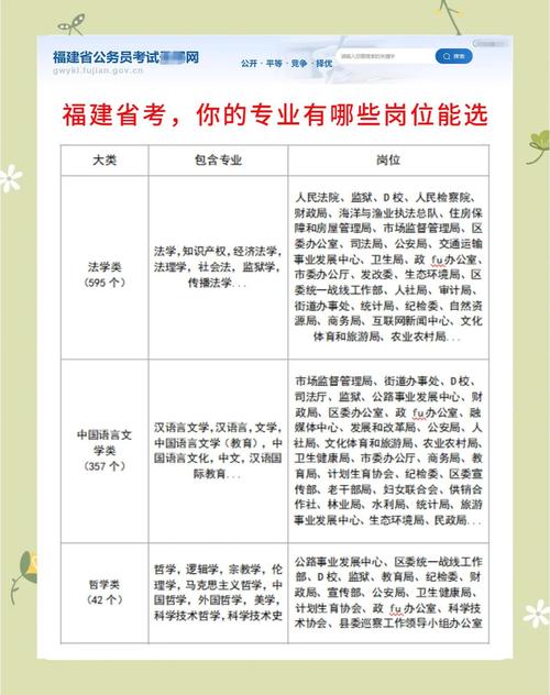 福建省公务员国考地点是固定在福州还是会分设其他城市考点？-图3