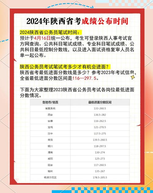 陕西省公务员国考报名时间是什么时候？考试具体安排有哪些注意事项？-图1