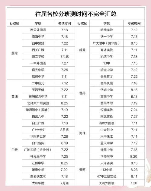 广州小升初必考常识-图1