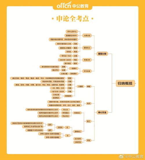 申论常识考试 分类-图3