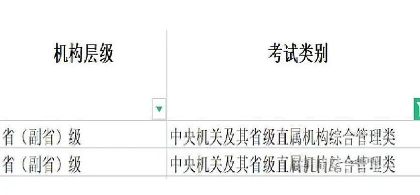 申论常识考试 分类-图1