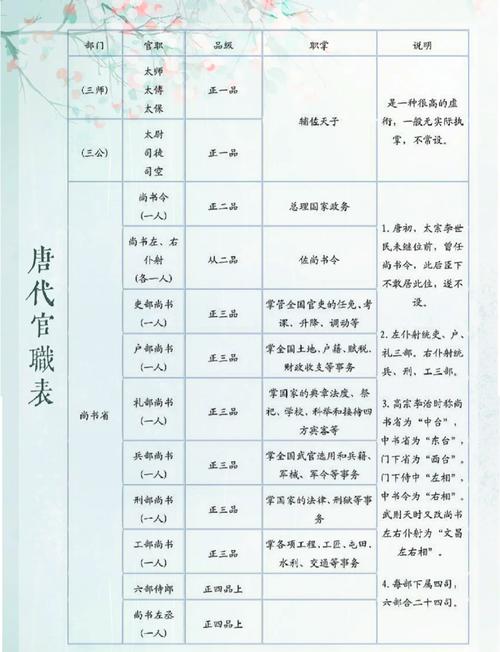 古代官职变动背后有哪些鲜为人知的政治智慧与文化隐喻？-图2