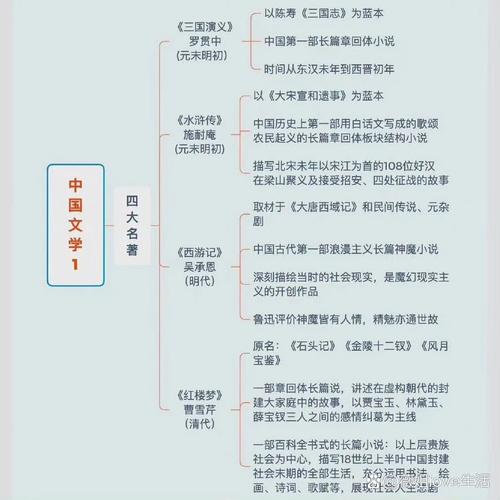 文学常识分类ppt-图1 文学常识分类ppt-图1