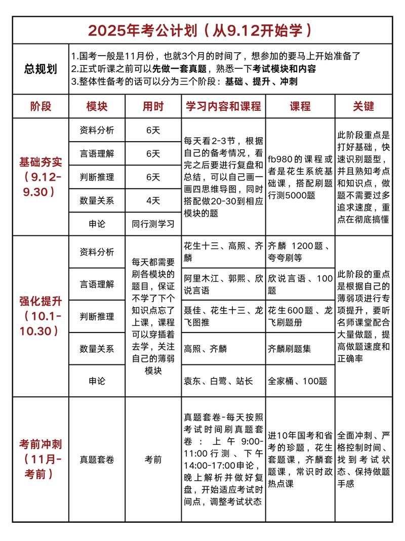 国考备考到底需要多长时间？不同基础考生该如何规划备考周期？-图1
