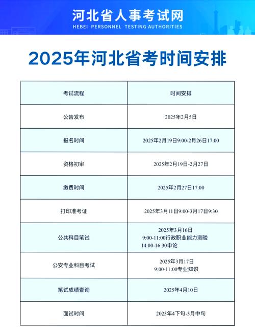 国考备考到底需要多长时间？不同基础考生该如何规划备考周期？-图3