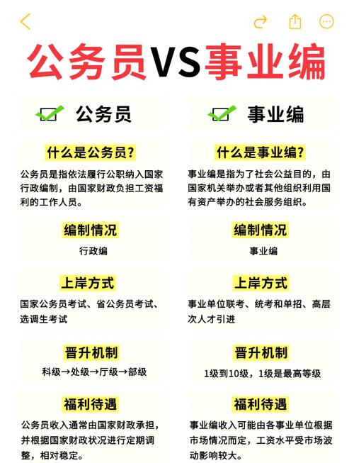 国考公务员属于什么编制？其编制类型与事业编制有何本质区别？-图1