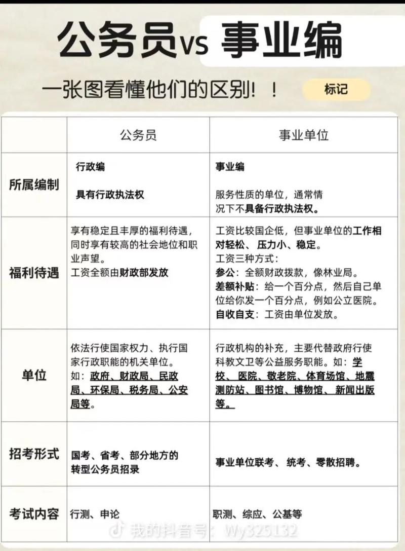 国考公务员属于什么编制？其编制类型与事业编制有何本质区别？-图2