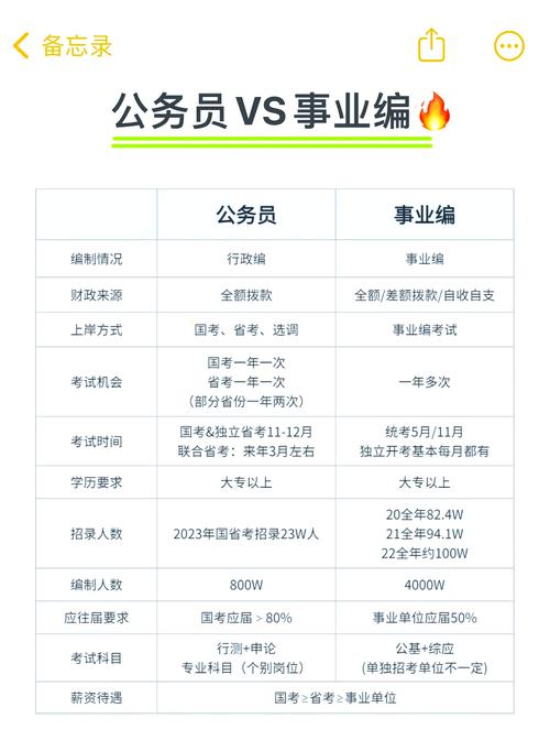 国考公务员属于什么编制？其编制类型与事业编制有何本质区别？-图3