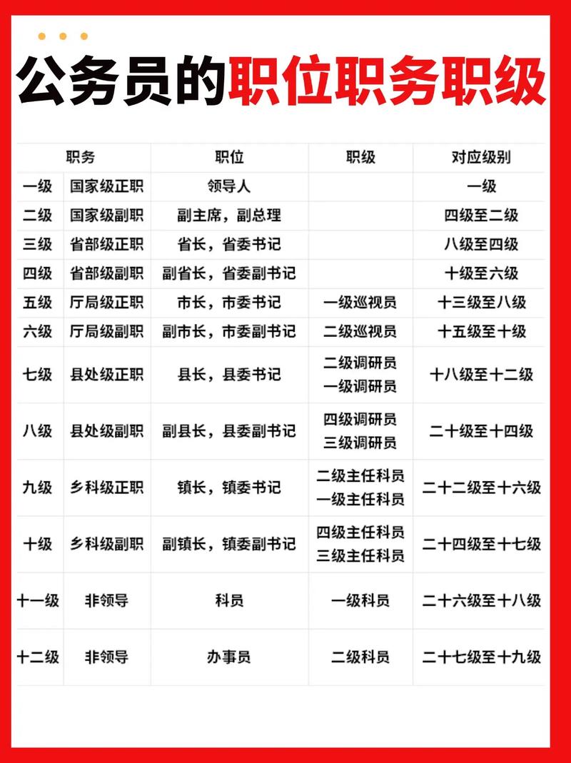 国考公务员有哪些职位-图2