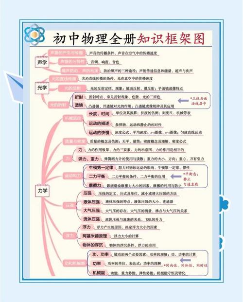 物理常识大全 精华-图1