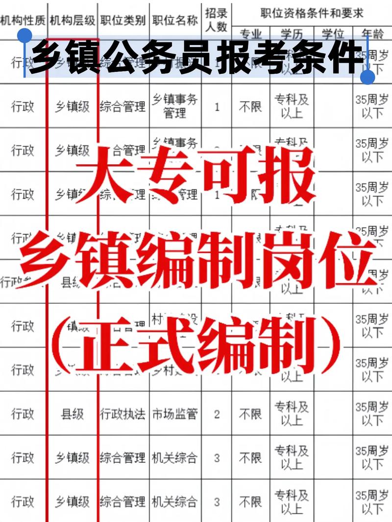 公务员国考可以报哪里-图2