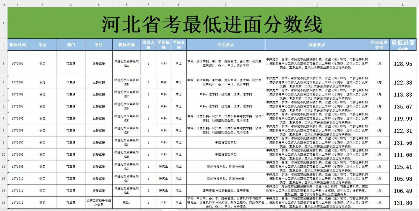 公务员考试分为国考和-图2