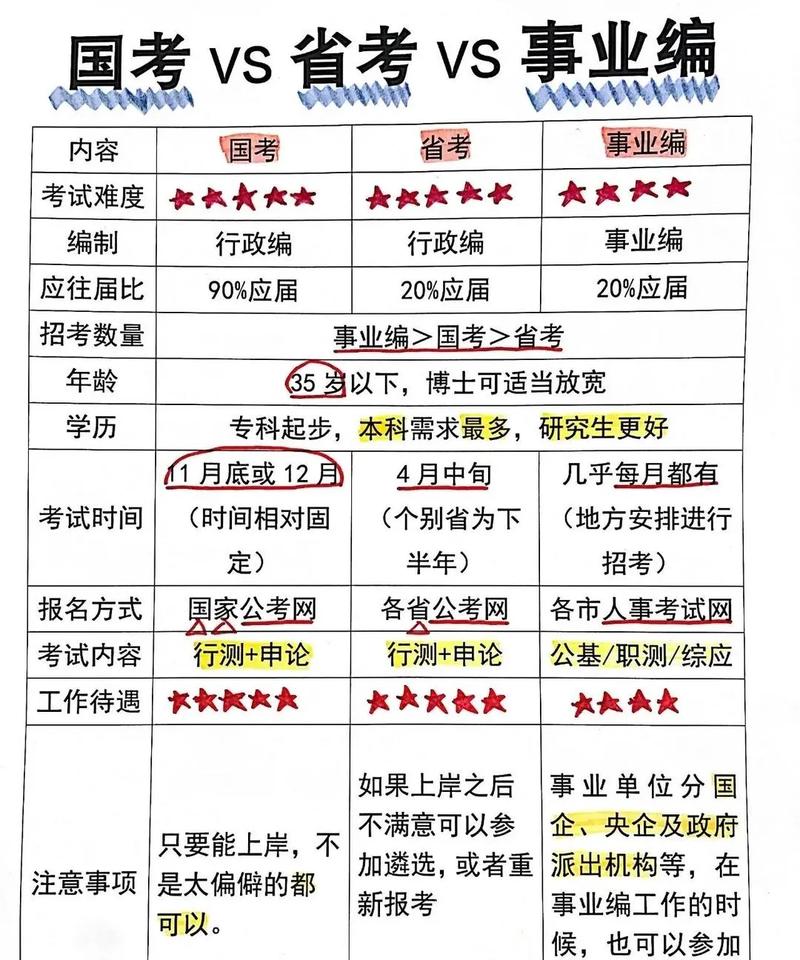 公务员考试分为国考和-图1