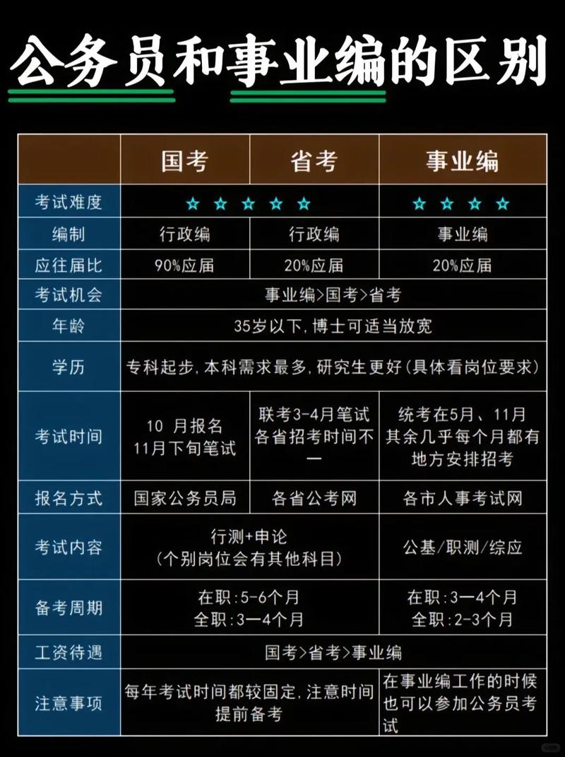 公务员考试分为国考和-图3